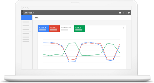 Google Ads 点击次数、展示次数与点击率