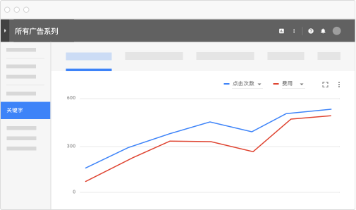 Google Ads 关键字