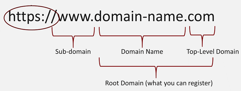 domain